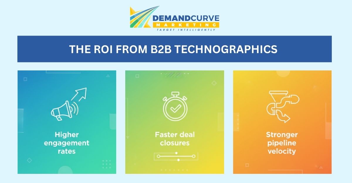 The ROI of B2B Technoraphics Data